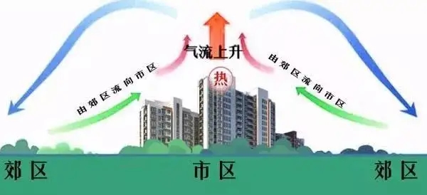 熱?到?模?糊?！河南為什么這么熱？