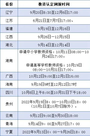 2022年下半年教資認(rèn)定網(wǎng)報時間匯總